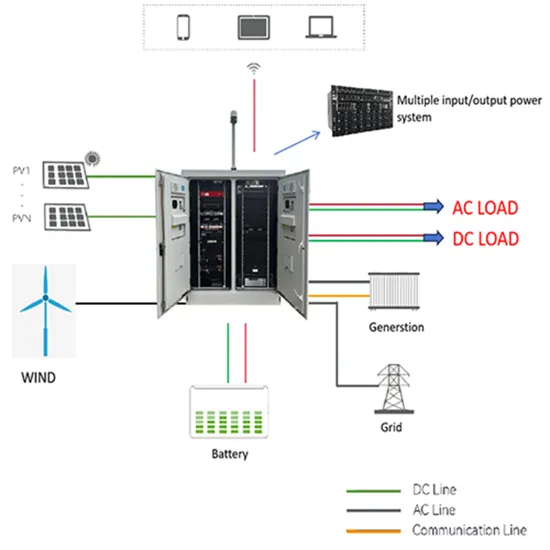 How much does a 30 degree solar container battery cost
