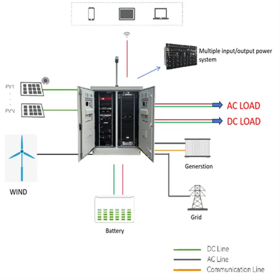 Mobile Energy Storage Container Single Phase for Magadan Environmental Project