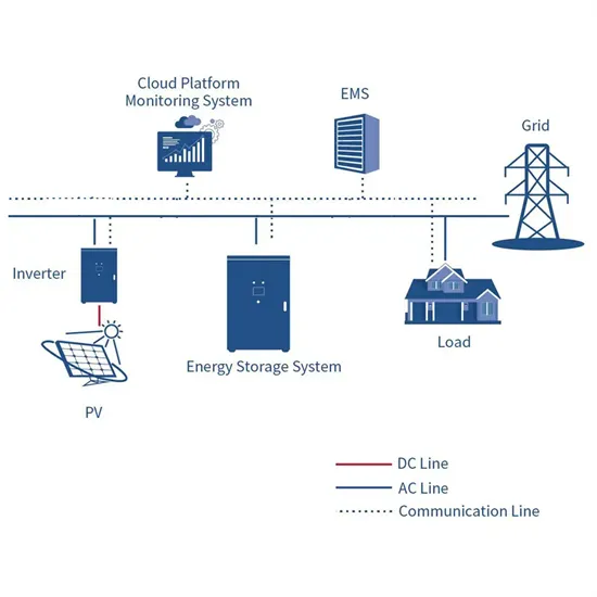 Solar panels generate solar power and sell it for money