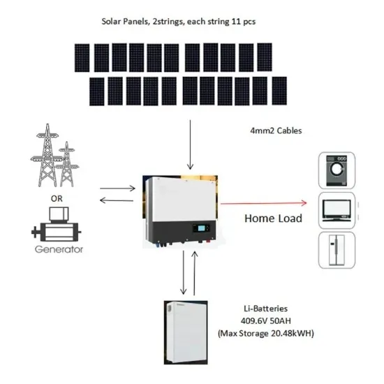 Solar Mounting All