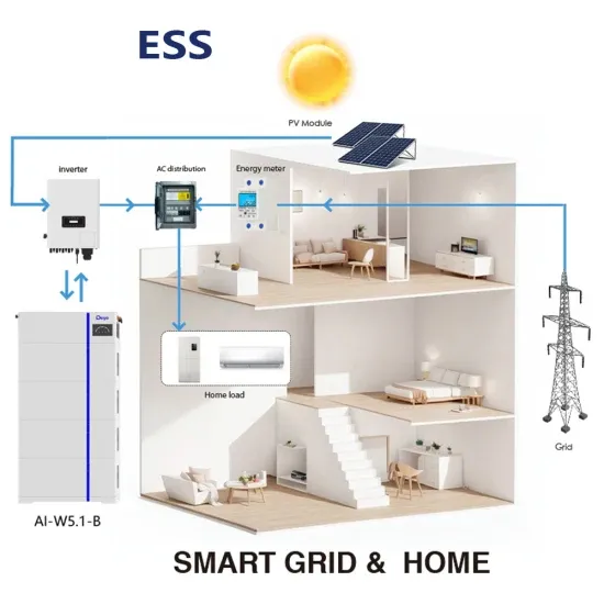 How much does an off-grid energy storage cabinet cost in Russia 