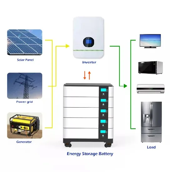 How much does a large solar cabinet system cost in st john s