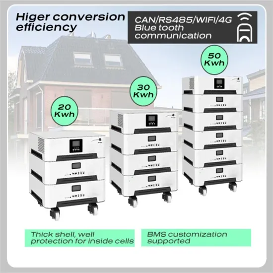 Long-term financing solution for outdoor telecom cabinets in southeast europe