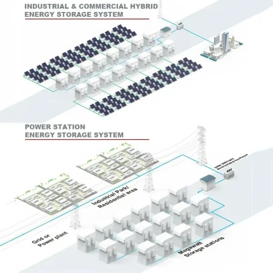 Indian Industrial and Commercial Energy Storage Cabinet Wholesaler Cost Price