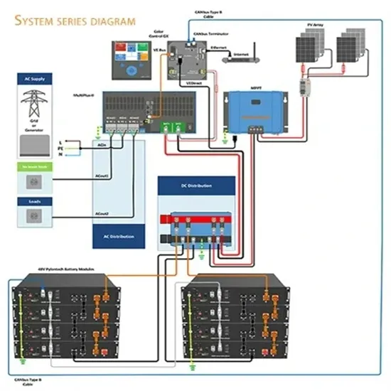 Photovoltaic solar panels stolen